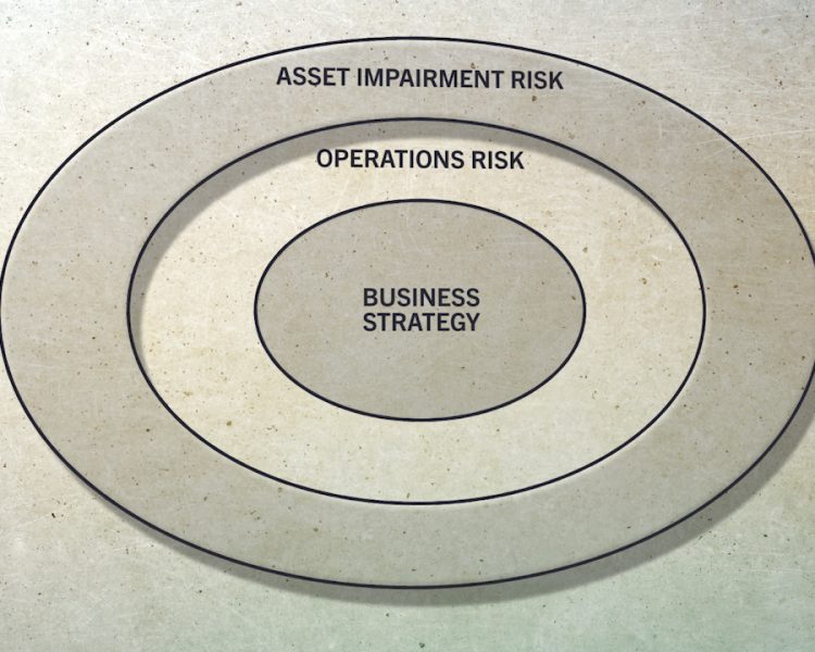 Detecting Change in the Competitive Environment